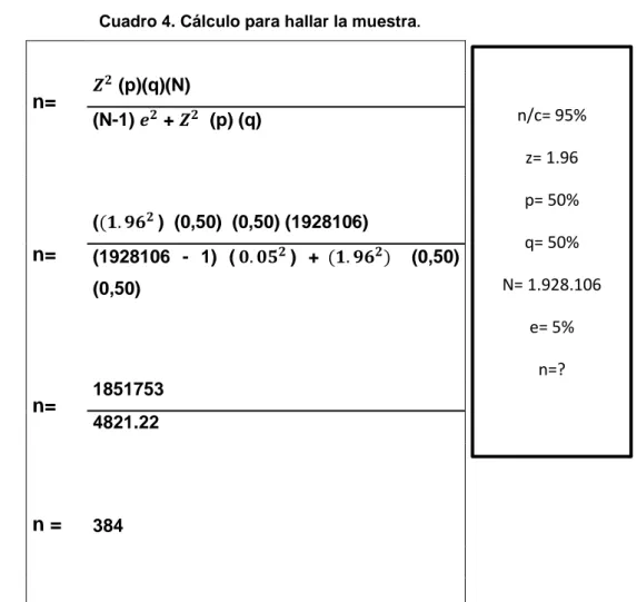 Cuadro 3. Fórmula estadística para calcular la muestra. 