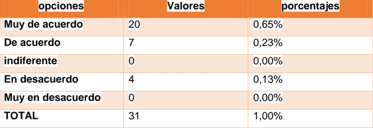 CUADRO N. 2 CUADRO DE RESULTADOS 