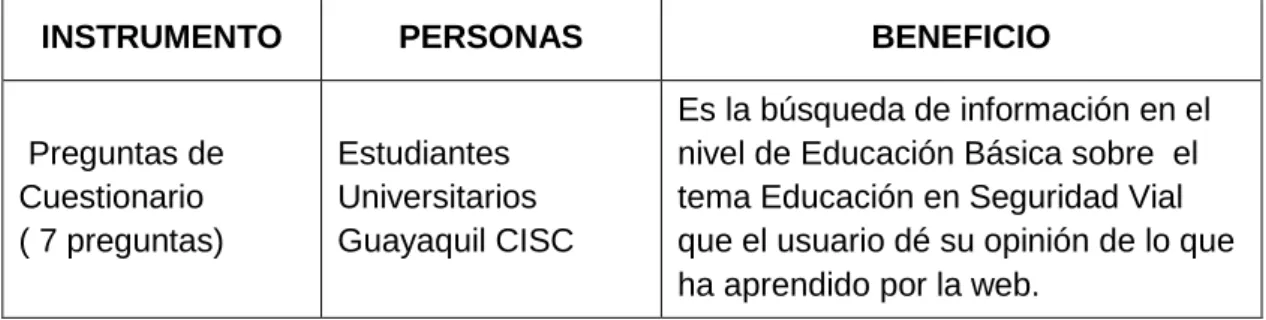 Cuadro 10. Instrumentos de Investigación 