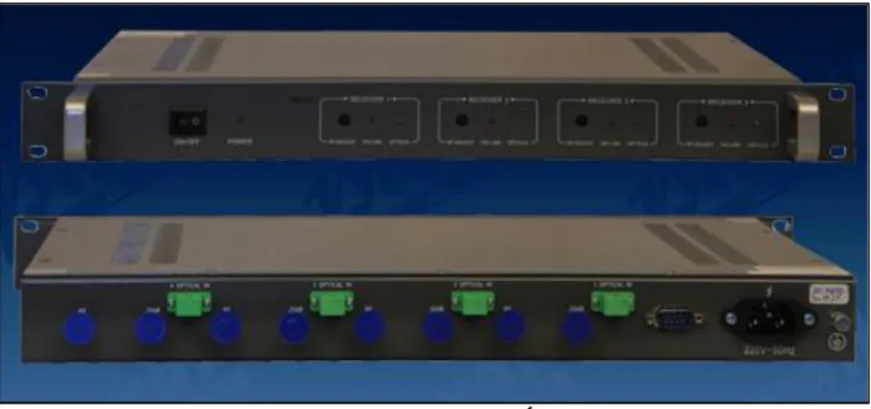 Figura 8 Receptor Óptico 