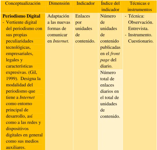 Tabla No. 8 Operacionalización de la variable dependiente  Elaborado por: Jeannette Morales 