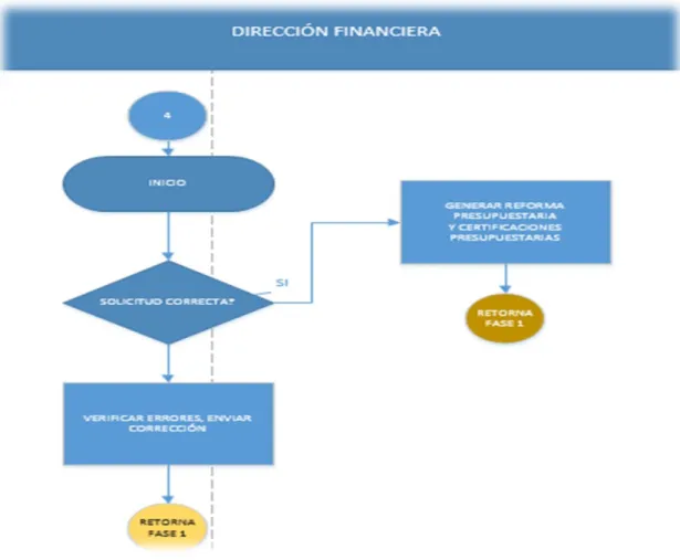 Figura 8 Categorías Fundamentales (c) 