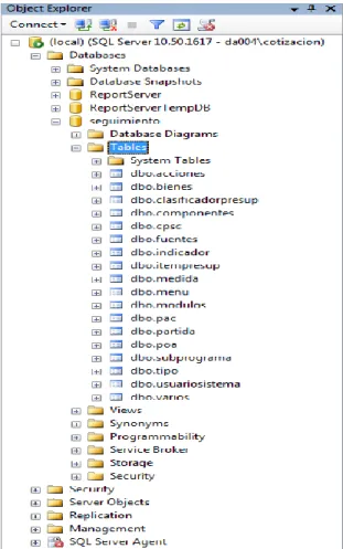 Figura 28 Base de datos 