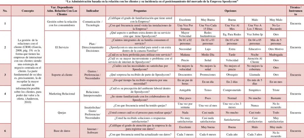 Cuadro 2: Administración basada en la Relación con los clientes. 