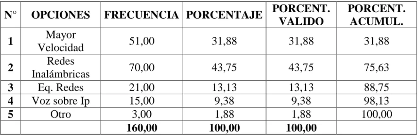Cuadro 6: Qué aspectos o atributos extras cree que  tiene Speedycom 