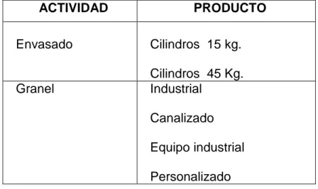 Fig  1.3  Tanque Uso comercial e industrial. 