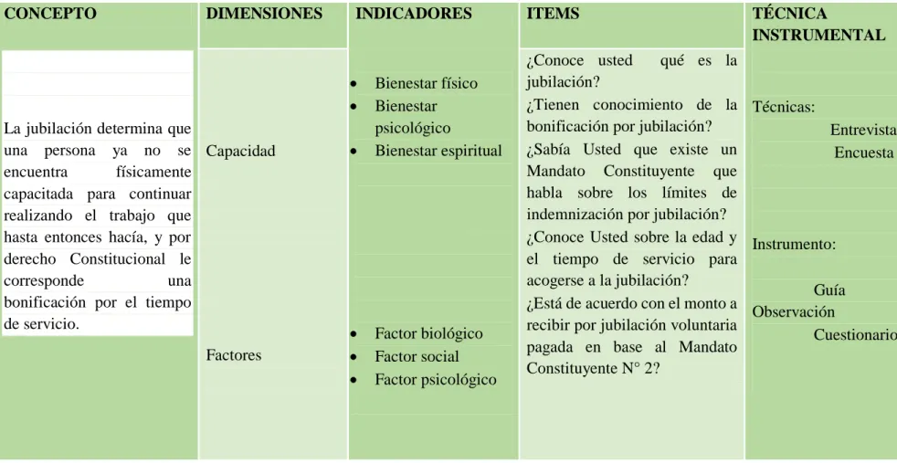 Cuadro No. 6 Variable Dependiente: Bonificación por jubilación de los servidores públicos  Elaboración: Gabriel Ortiz Poveda   