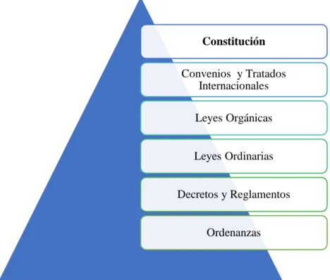 Figura No. 5 Pirámide  
