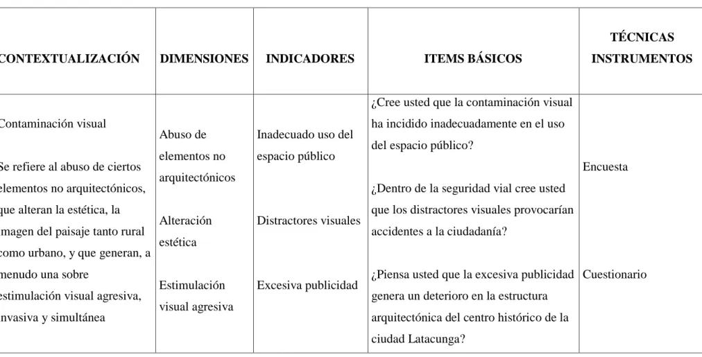 Cuadro No. 2 Variable Dependiente: Contaminación visual provocada por la publicidad 