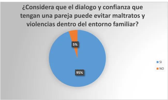 Tabla Nº 9: Tabulación de la Pregunta Nº 5 