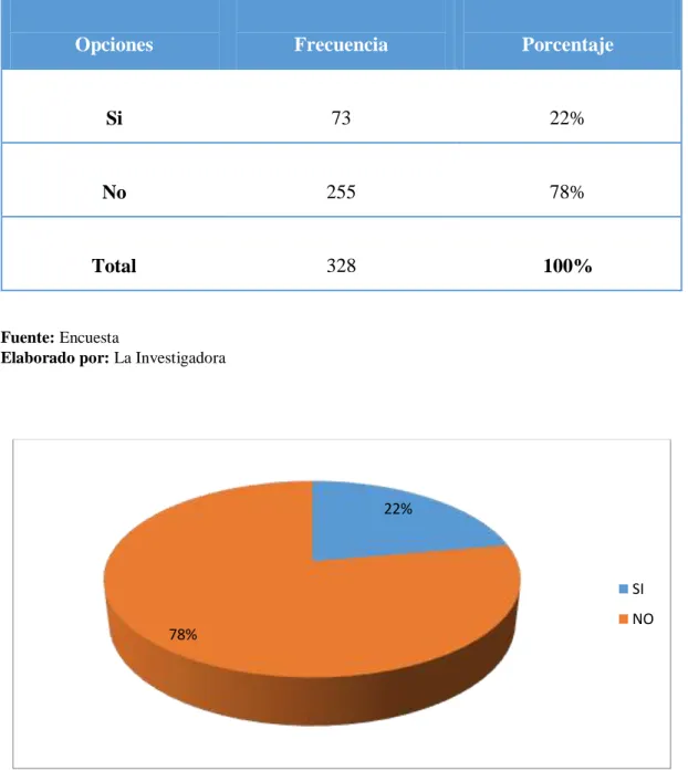 Cuadro No. 6 Pregunta N° 1 