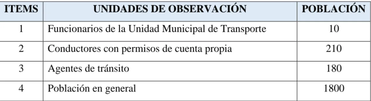 Tabla No. 1  Población y Muestra  Fuente: Población y Muestra. 