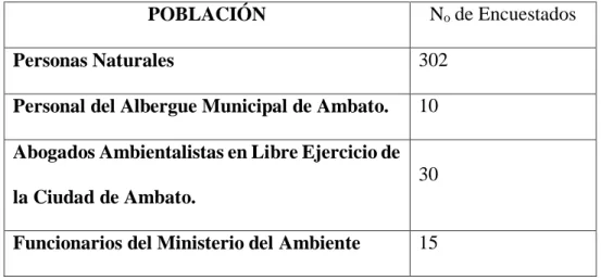 Tabla 1 Población 