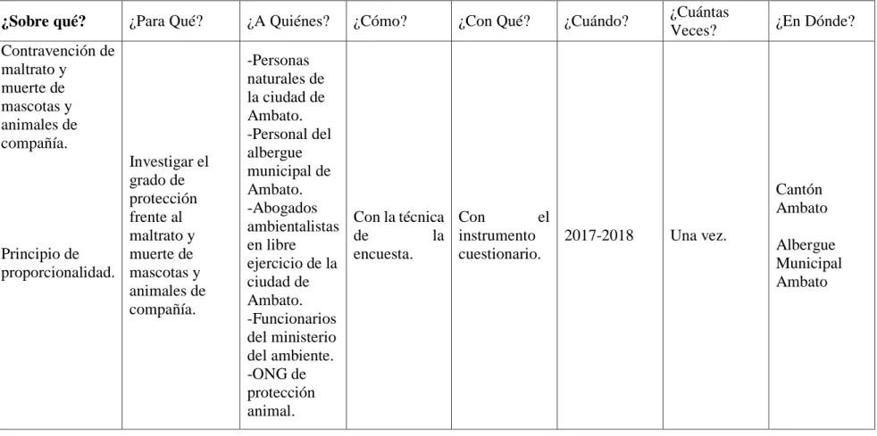 Tabla 4. Plan para la Recolección de la Información. 