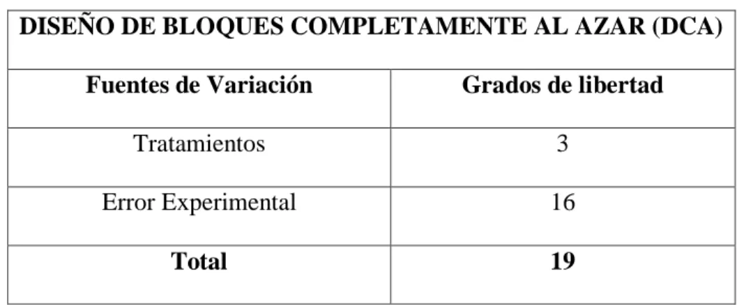 TABLA 4. ESQUEMA DEL ADEVA 