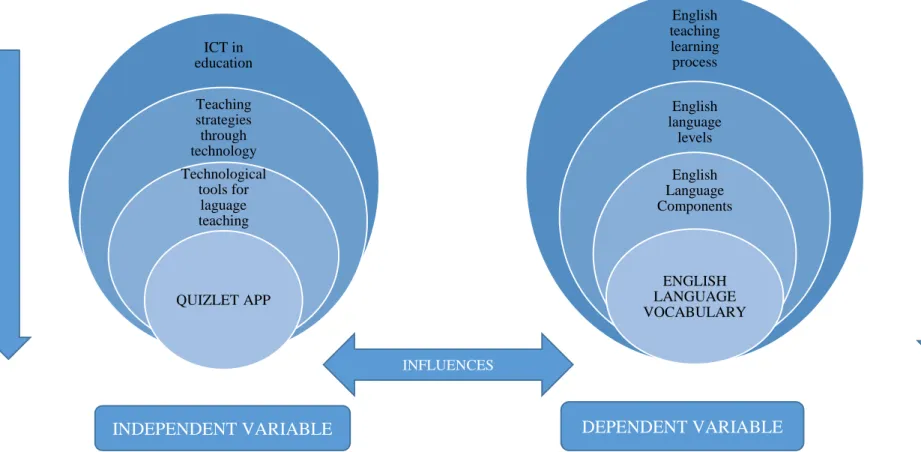 Figure 2: Main Categories 
