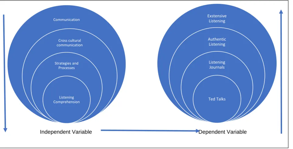 Figure 2 Key Categories  