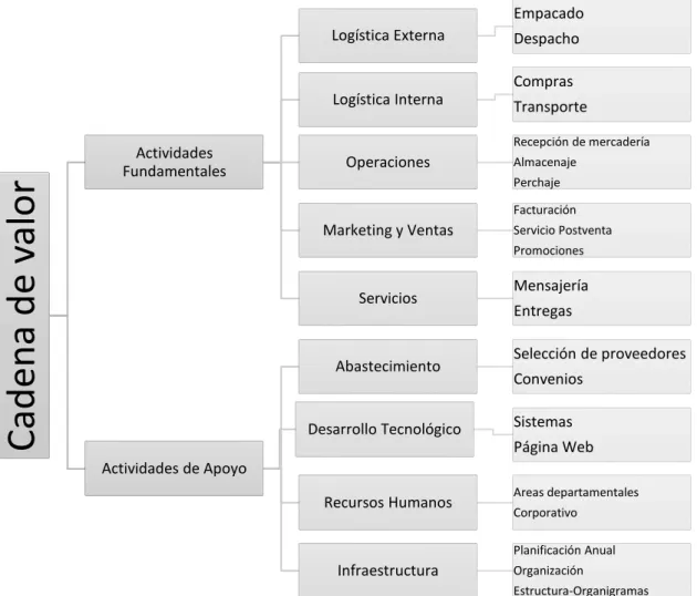 Figura 7:  Infraordenación de la Variable Independiente. 