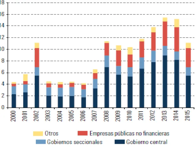 Figura 10 Inversión extranjera neta 