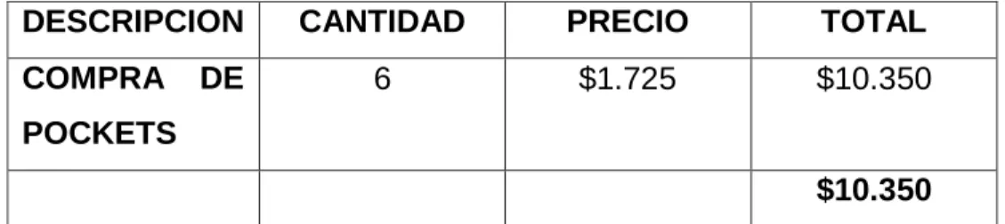 CUADRO N 0  9  PRECIO DE POCKETS 