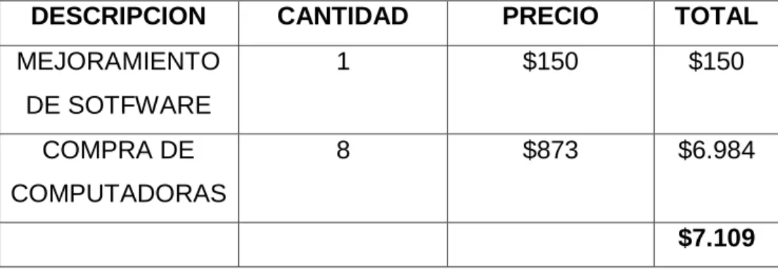 CUADRO N 0  11  COTIZACION    