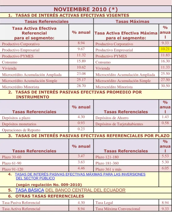 CUADRO N 0  14  TASA DE INTERES 