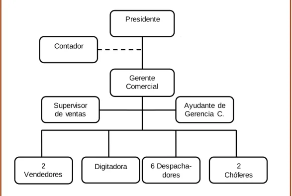 GRÁFICO  # 1 