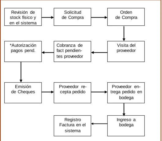 GRÁFICO  # 2 