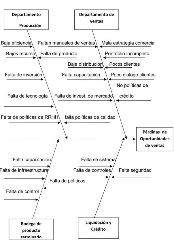 GRÁFICO Nº  3
