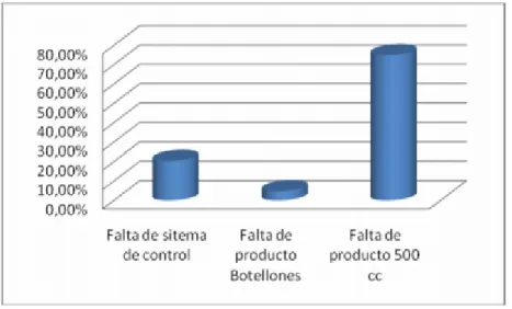 GRÁFICO Nº  5