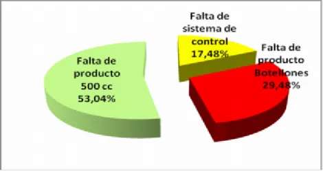 GRÁFICO  Nº  7