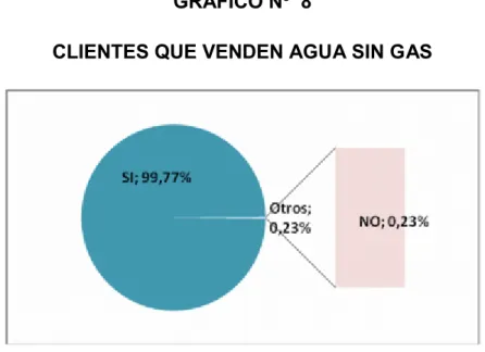 GRÁFICO Nº  8