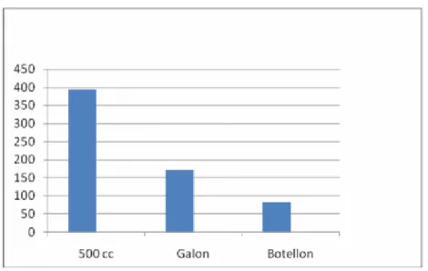 GRÁFICO Nº  9