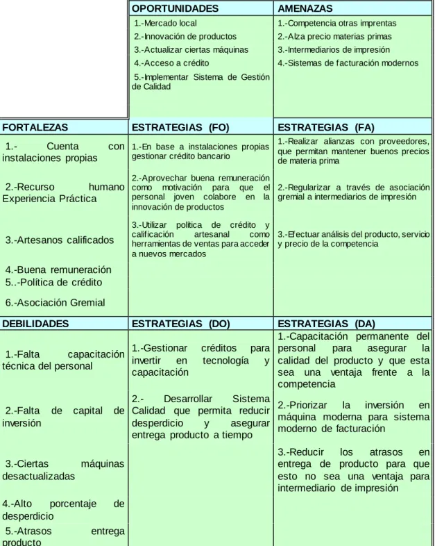 Cuadro 14  Análisis  FODA 