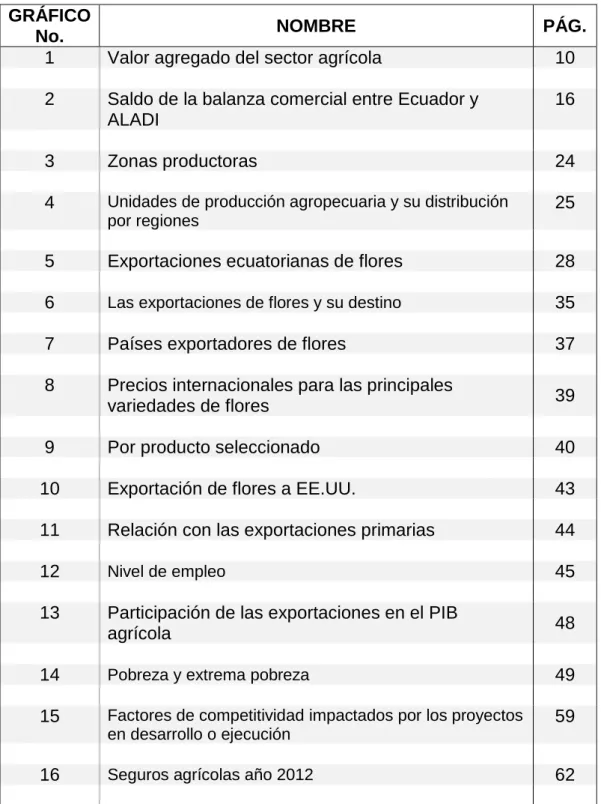 GRÁFICO 