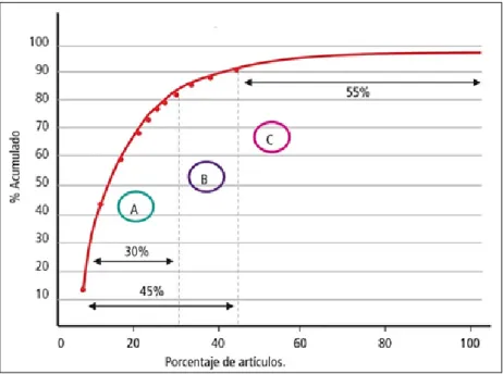 GRÁFICO N° 1 