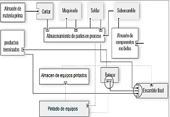 GRÁFICO N° 3 