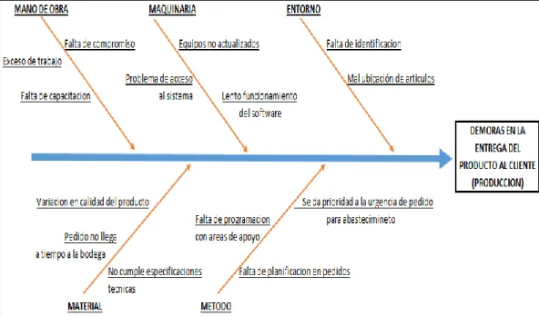 GRÁFICO N° 5 