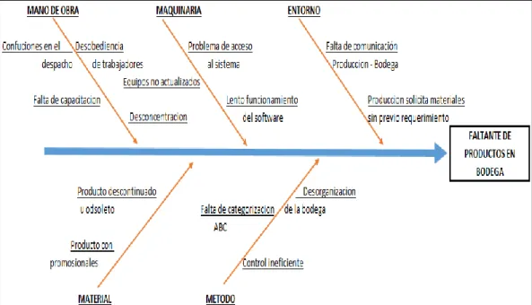 GRÁFICO N° 6 