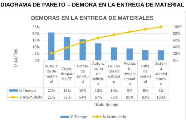 GRÁFICO N° 7 