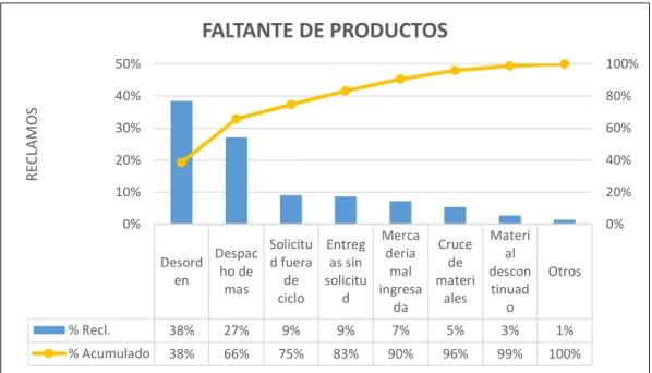 GRÁFICO  N° 8 
