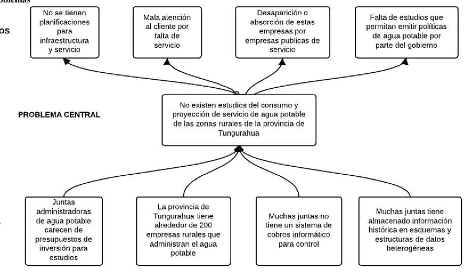 Figura 1 Relación causa y efecto 