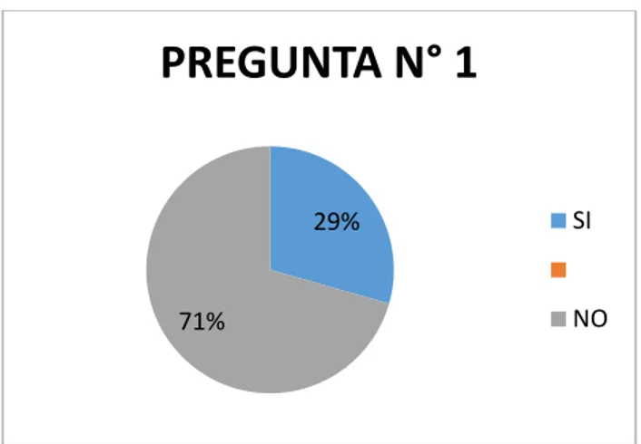 GRÁFICO N° 3 