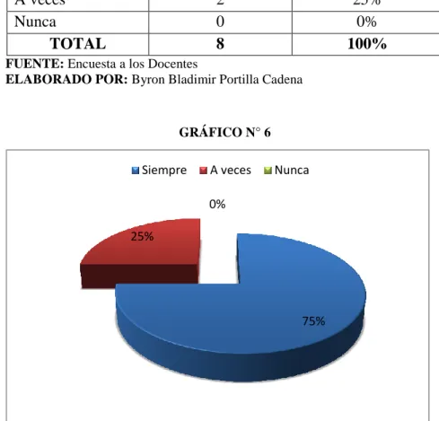 GRÁFICO N° 6 