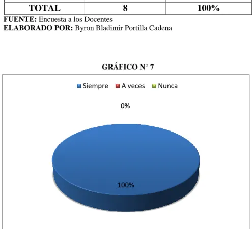 GRÁFICO N° 7 
