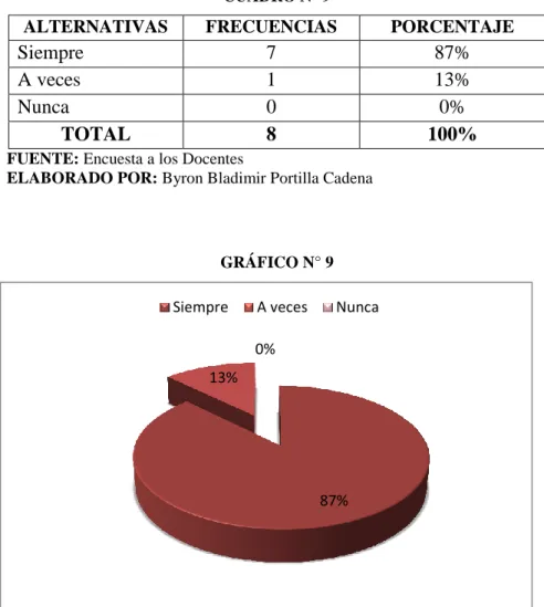 GRÁFICO N° 9 