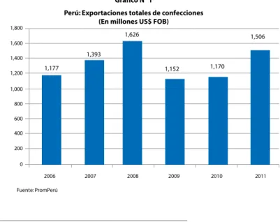 Gráfico N° 2