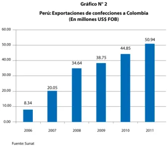 Gráfico N° 2