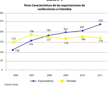 Gráfico N° 2