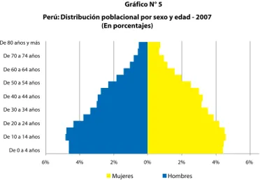 Gráfico N° 2